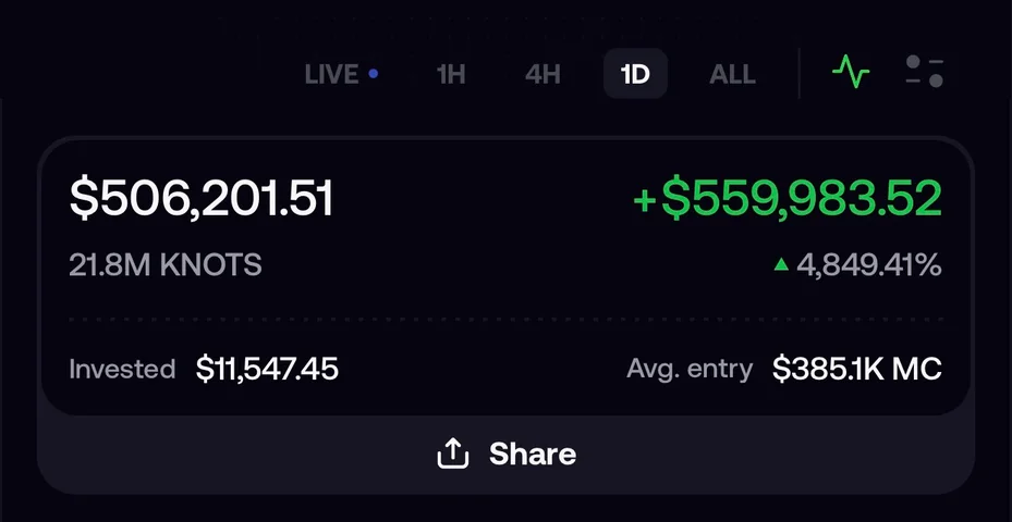 Trading terminal position and PnL