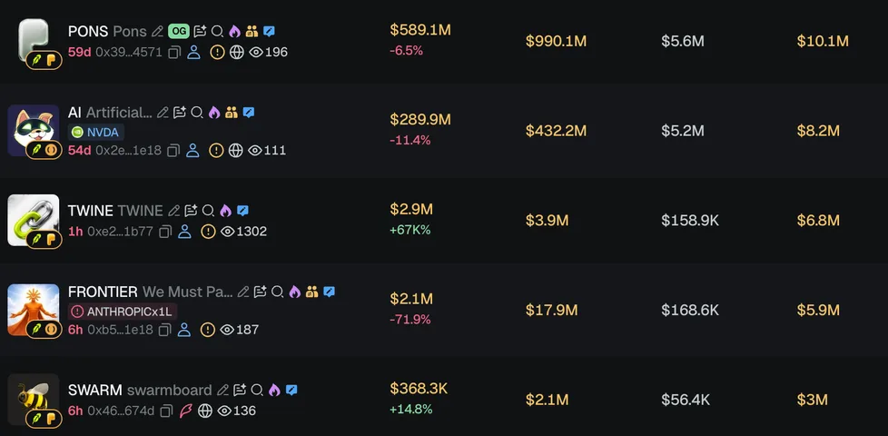 Robinhood Chain token screener