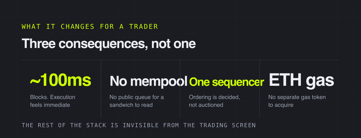 Three consequences, not one – what it changes for a trader