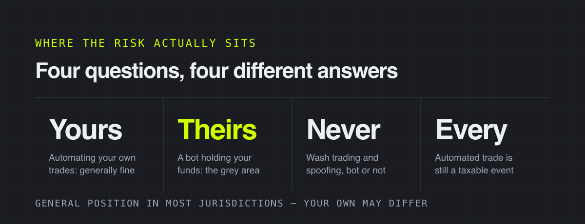 Four questions, four different answers – where the risk actually sits