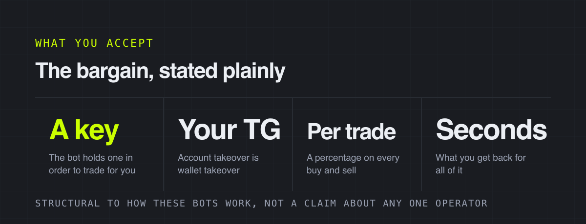 The bargain, stated plainly – what you accept