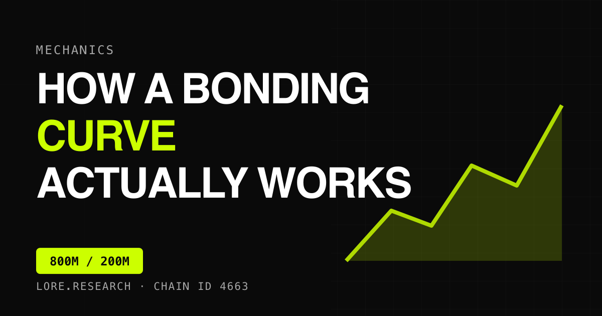 How a Bonding Curve Actually Works