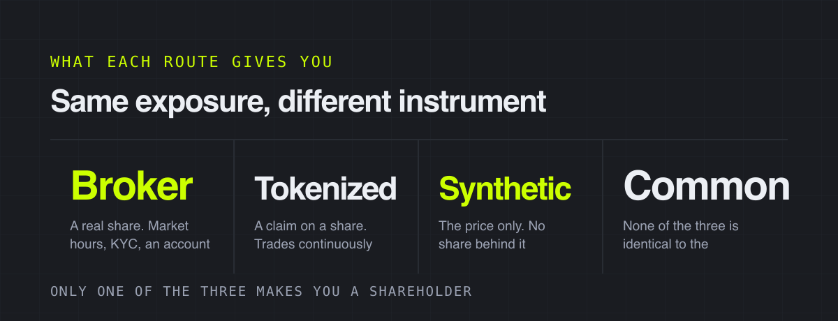 Same exposure, different instrument – what each route gives you