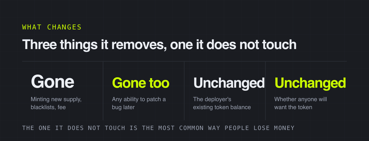 Three things it removes, one it does not touch – what changes