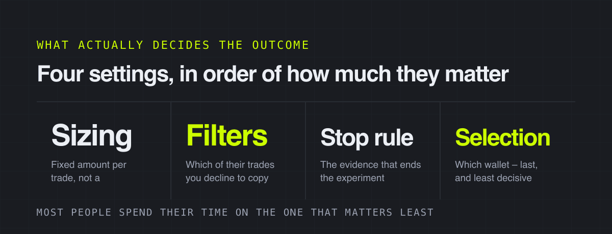 Four settings, in order of how much they matter – what actually decides the outcome