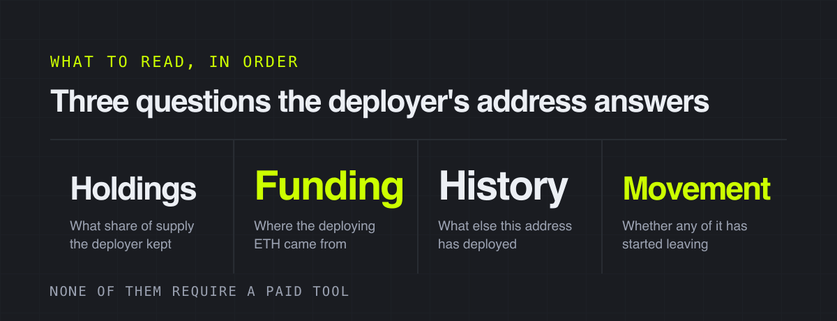 Three questions the deployer's address answers – what to read, in order