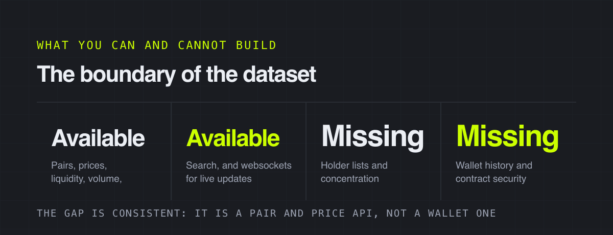 The boundary of the dataset – what you can and cannot build