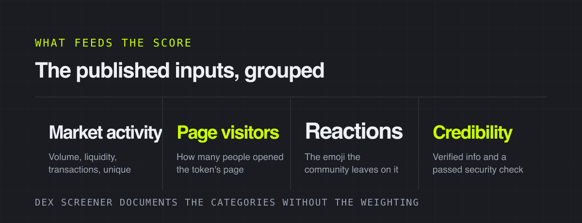 The published inputs, grouped – what feeds the score