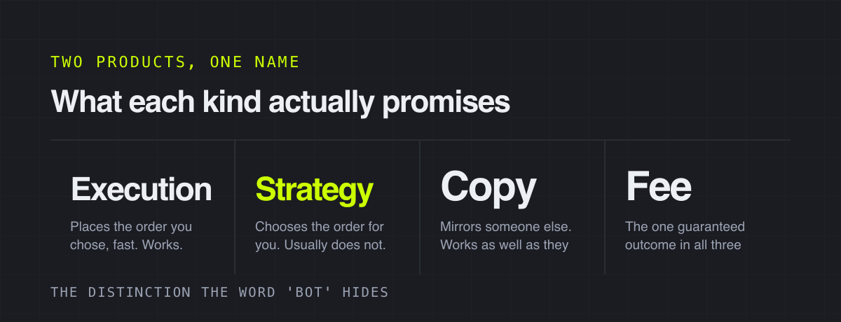 What each kind actually promises – two products, one name