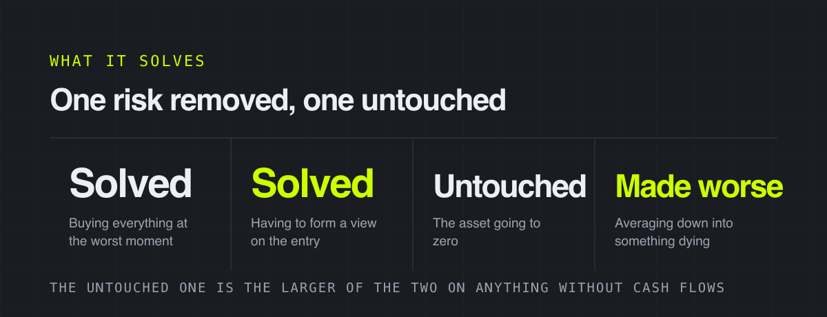 One risk removed, one untouched – what it solves