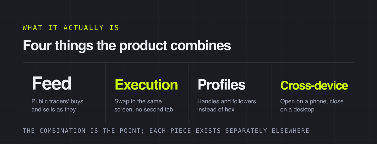 Four things the product combines – what it actually is