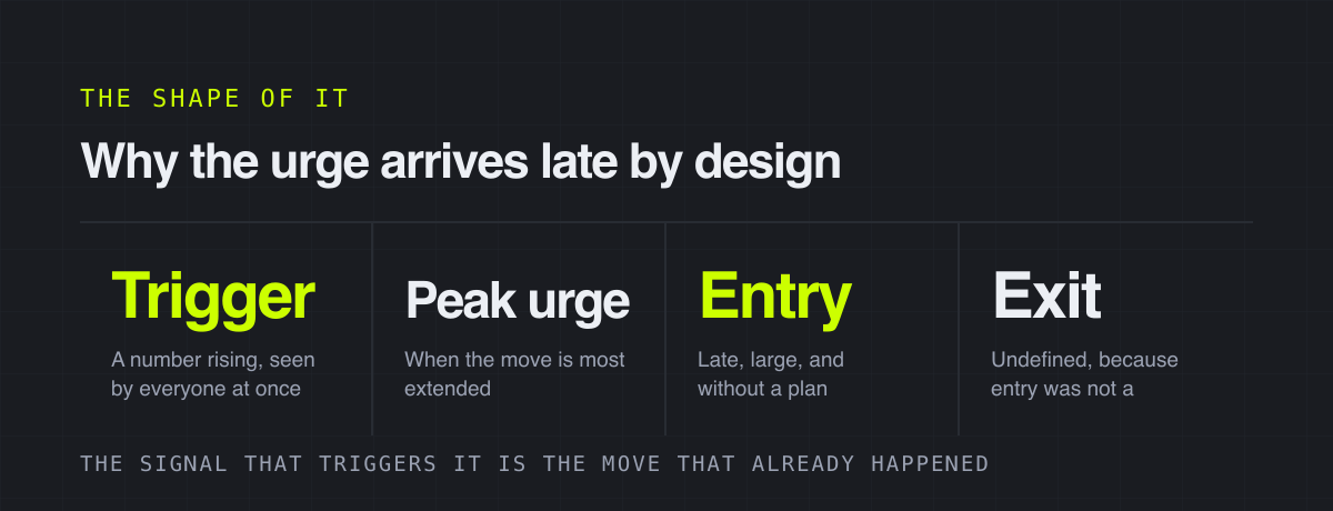 Why the urge arrives late by design – the shape of it