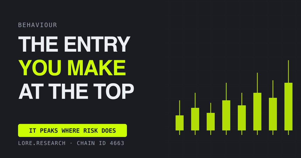 FOMO Trading: The Entry You Make at the Worst Price