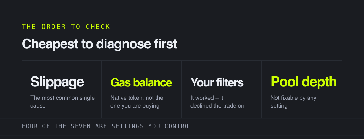 Cheapest to diagnose first – the order to check