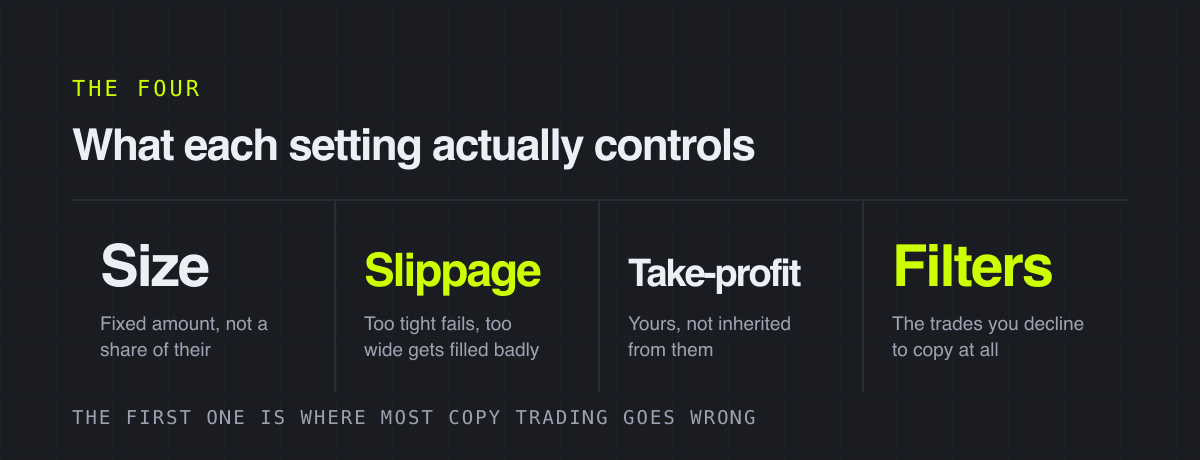 What each setting actually controls – the four