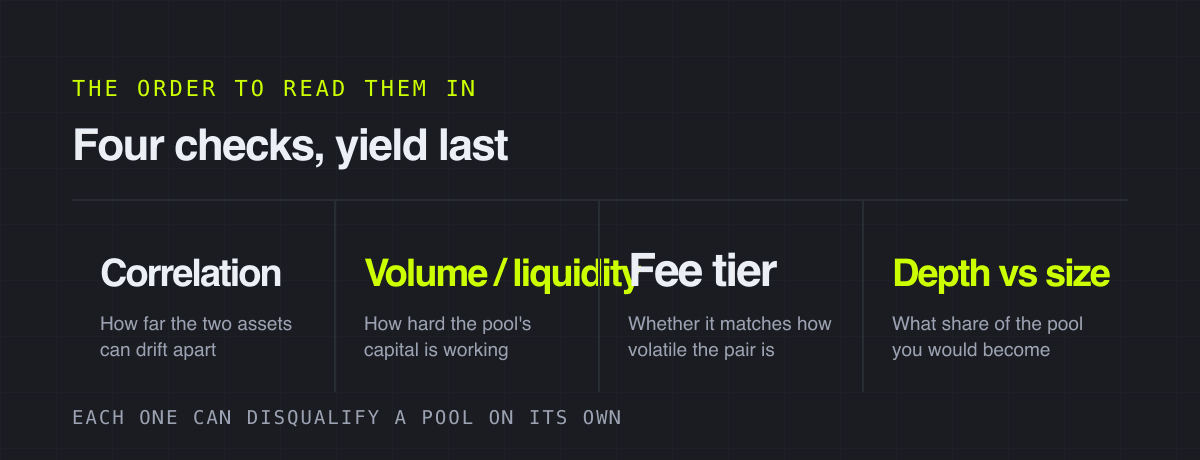 Four checks, yield last – the order to read them in