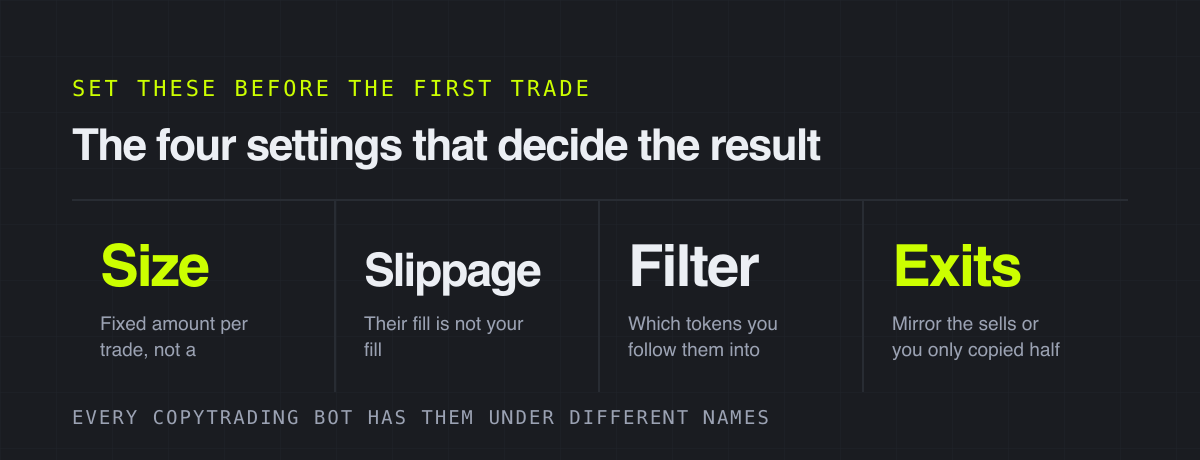 The four settings that decide the result – set these before the first trade
