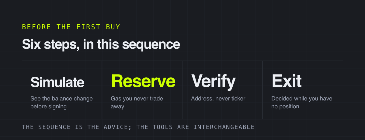 Six steps, in this sequence – before the first buy