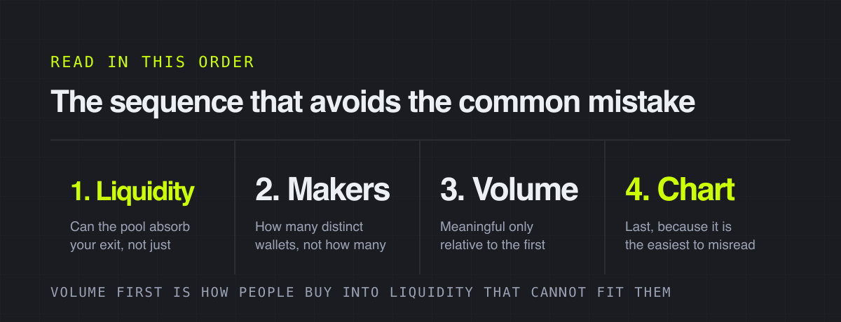 The sequence that avoids the common mistake – read in this order