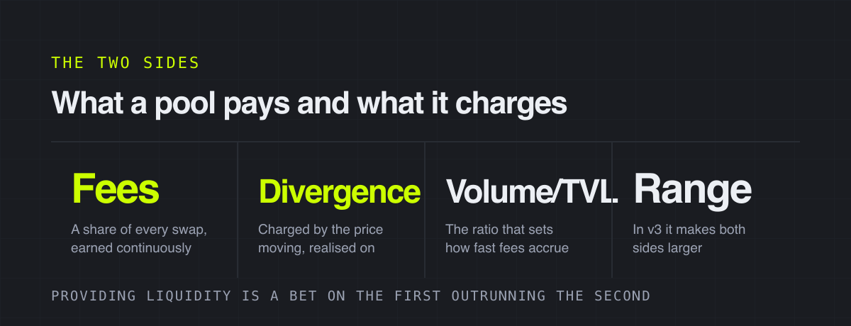 What a pool pays and what it charges – the two sides