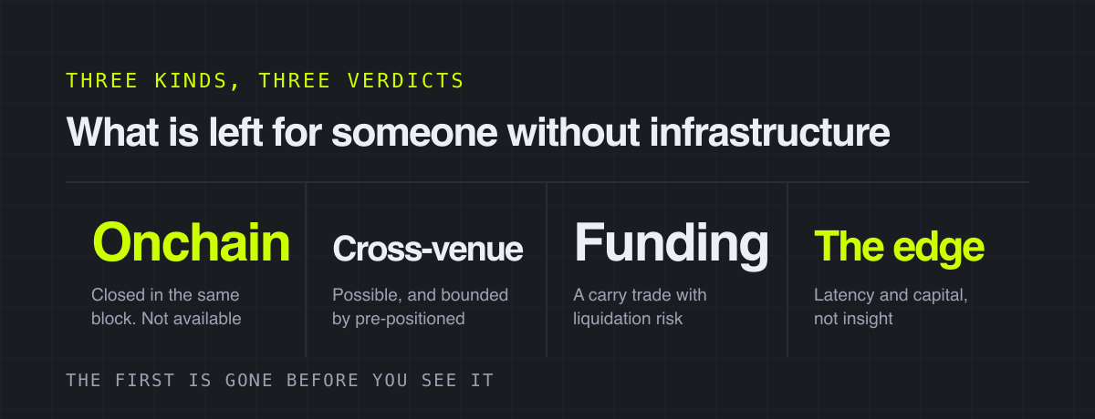 What is left for someone without infrastructure – three kinds, three verdicts