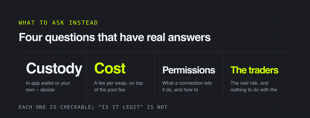 Four questions that have real answers – what to ask instead