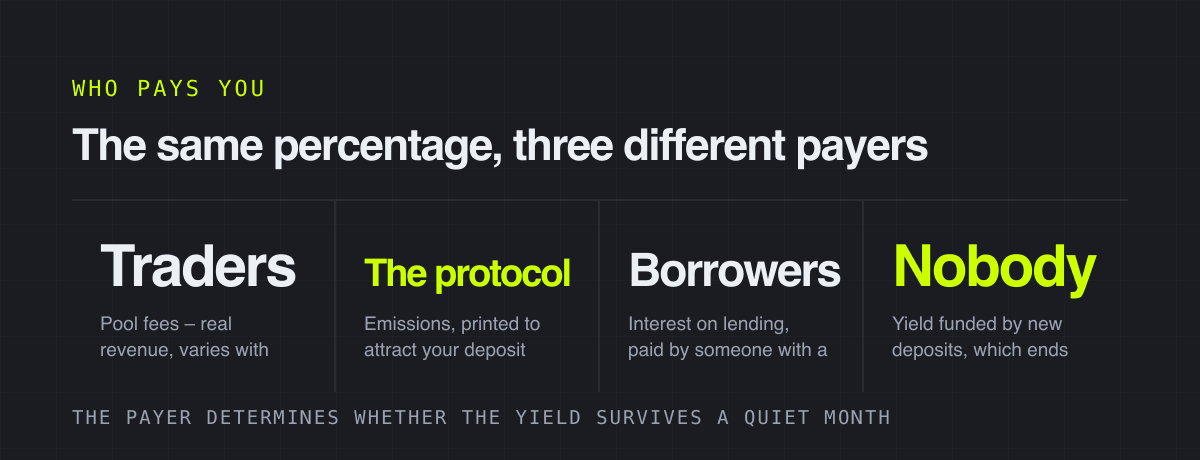 The same percentage, three different payers – who pays you