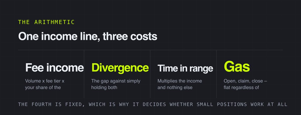 One income line, three costs – the arithmetic