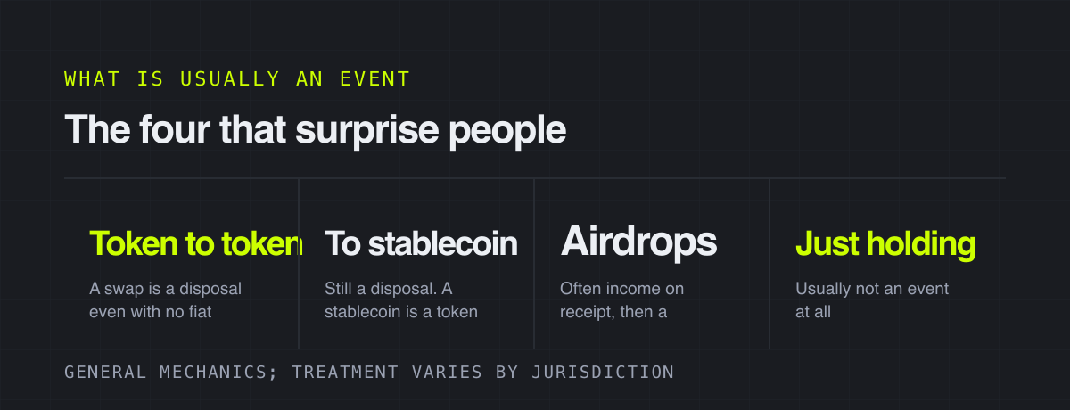 The four that surprise people – what is usually an event
