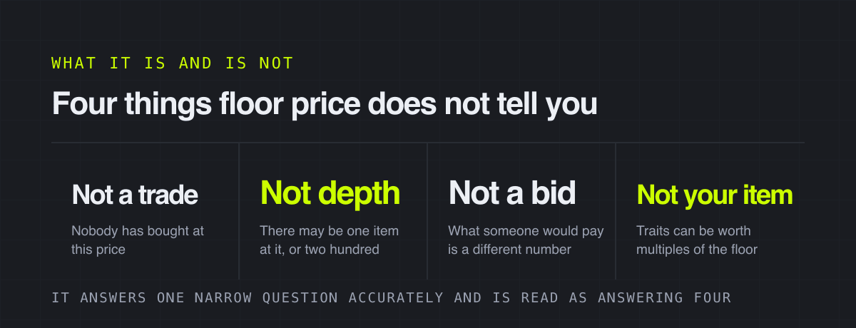 Four things floor price does not tell you – what it is and is not