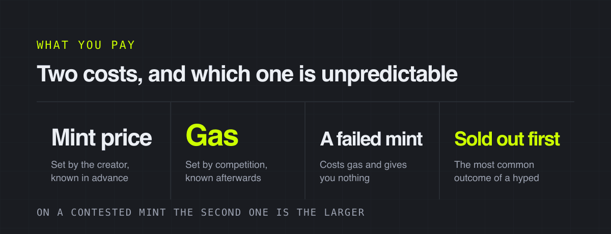 Two costs, and which one is unpredictable – what you pay