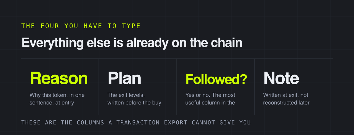Everything else is already on the chain – the four you have to type