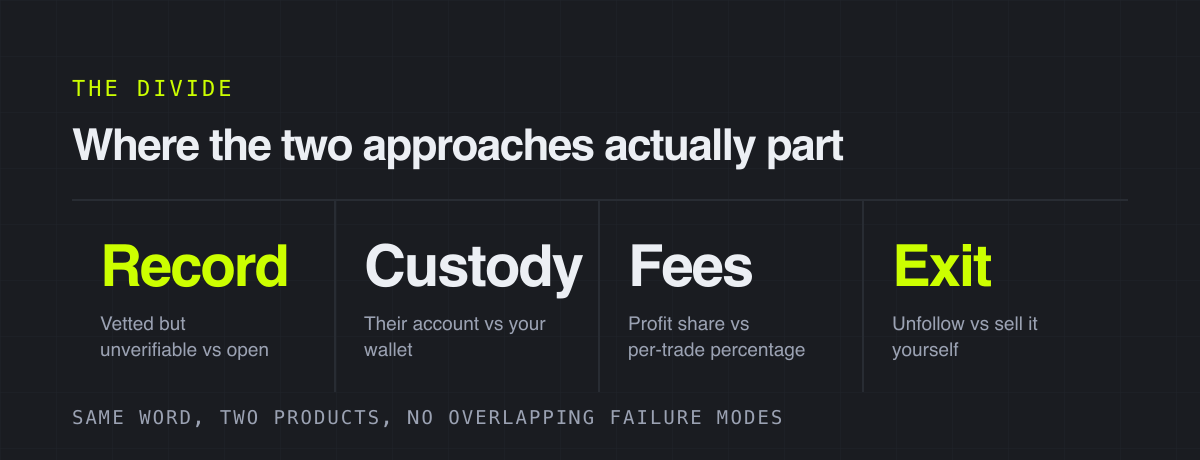 Where the two approaches actually part – the divide
