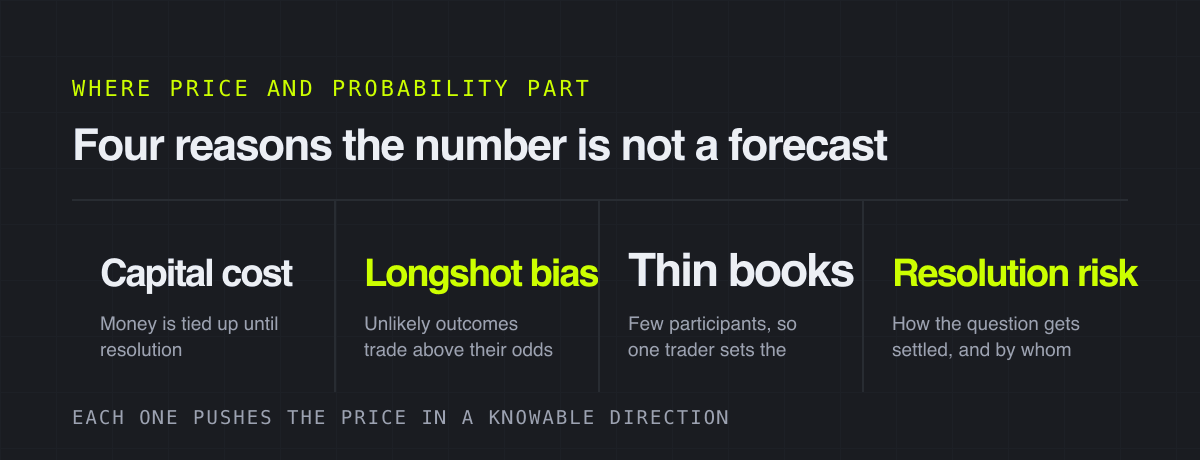 Four reasons the number is not a forecast – where price and probability part