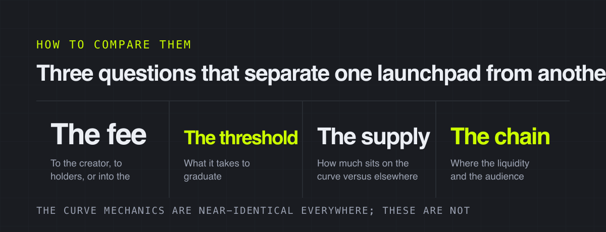 Three questions that separate one launchpad from another – how to compare them