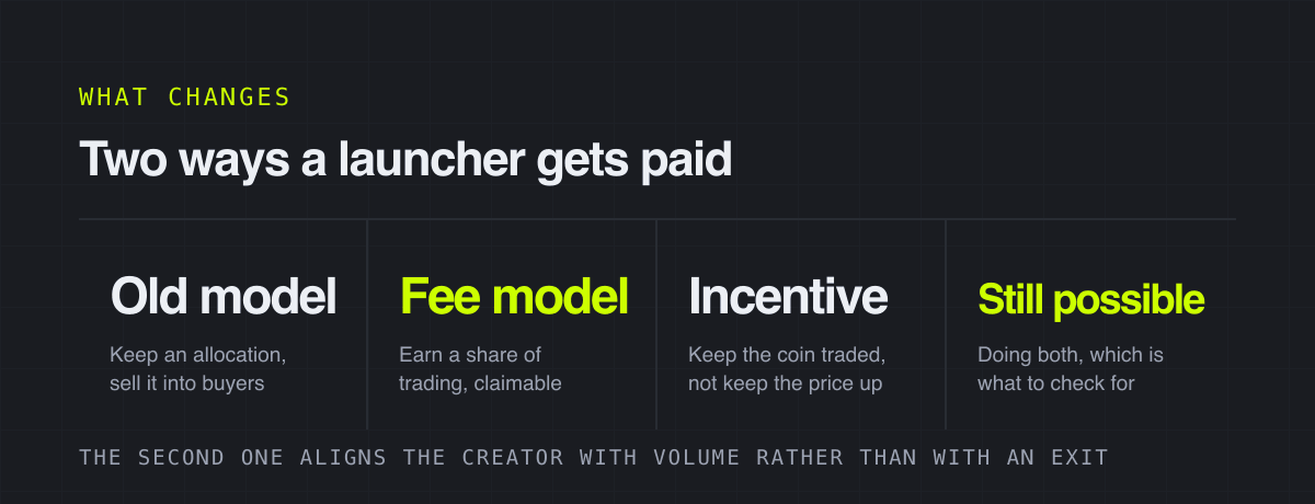 Two ways a launcher gets paid – what changes