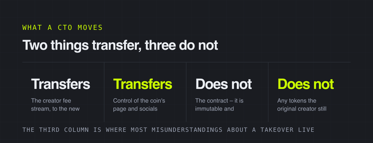 Two things transfer, three do not – what a cto moves