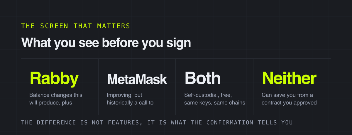 What you see before you sign – the screen that matters