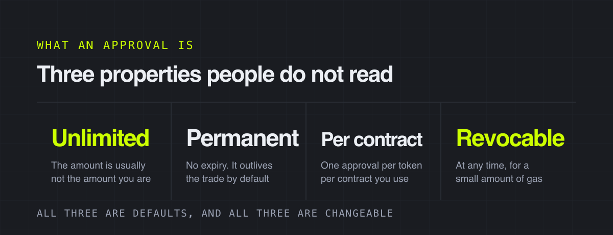 Three properties people do not read – what an approval is