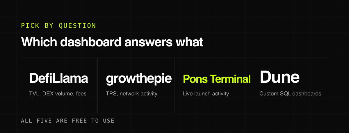 Which dashboard answers what — pick by question