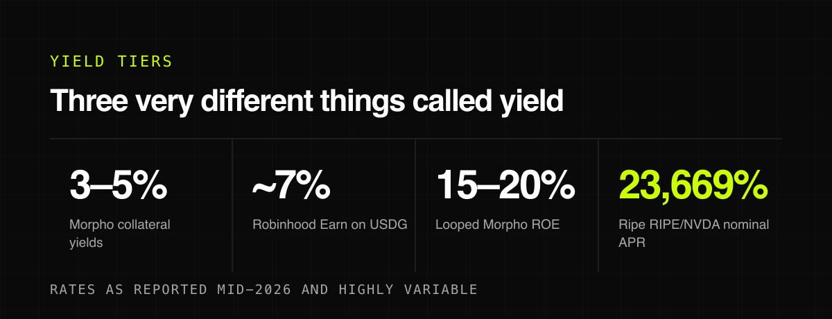 Three very different things called yield — yield tiers