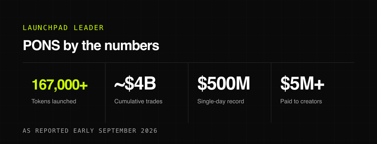 PONS by the numbers — launchpad leader