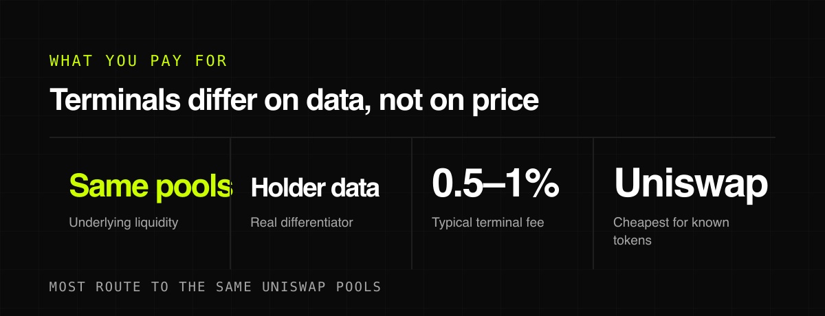 Terminals differ on data, not on price — what you pay for