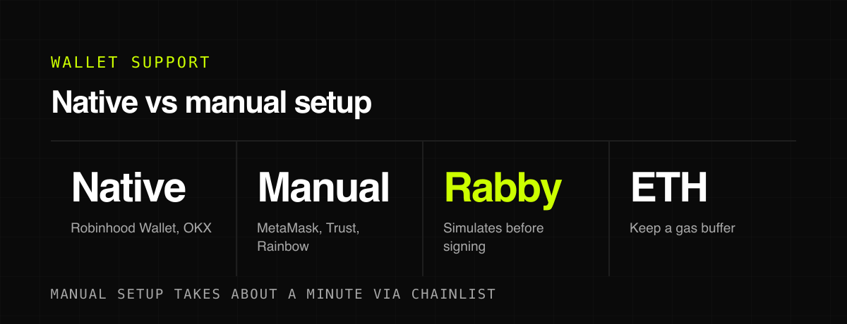 Native vs manual setup — wallet support