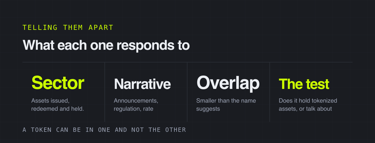 What each one responds to – telling them apart