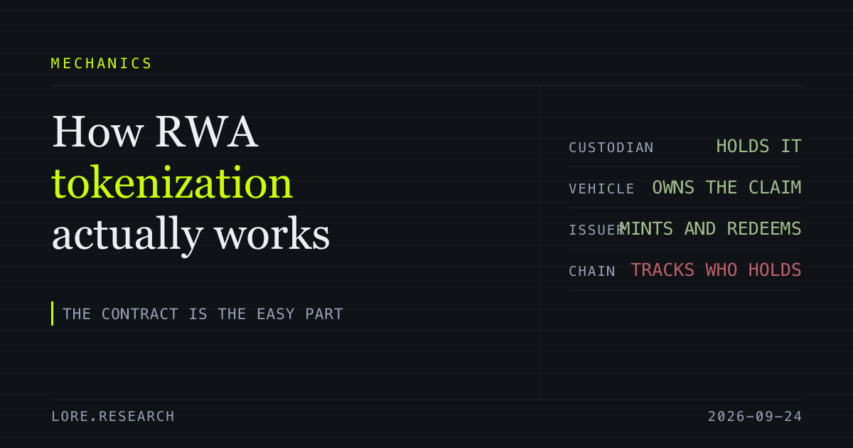 How RWA Tokenization Actually Works, Step by Step