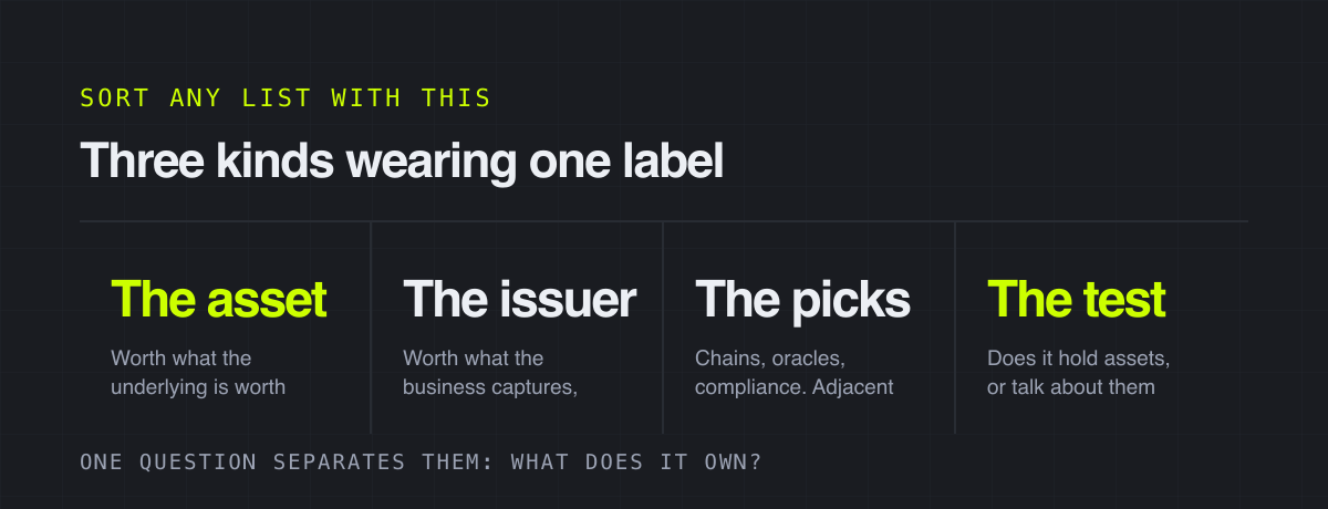 Three kinds wearing one label – sort any list with this