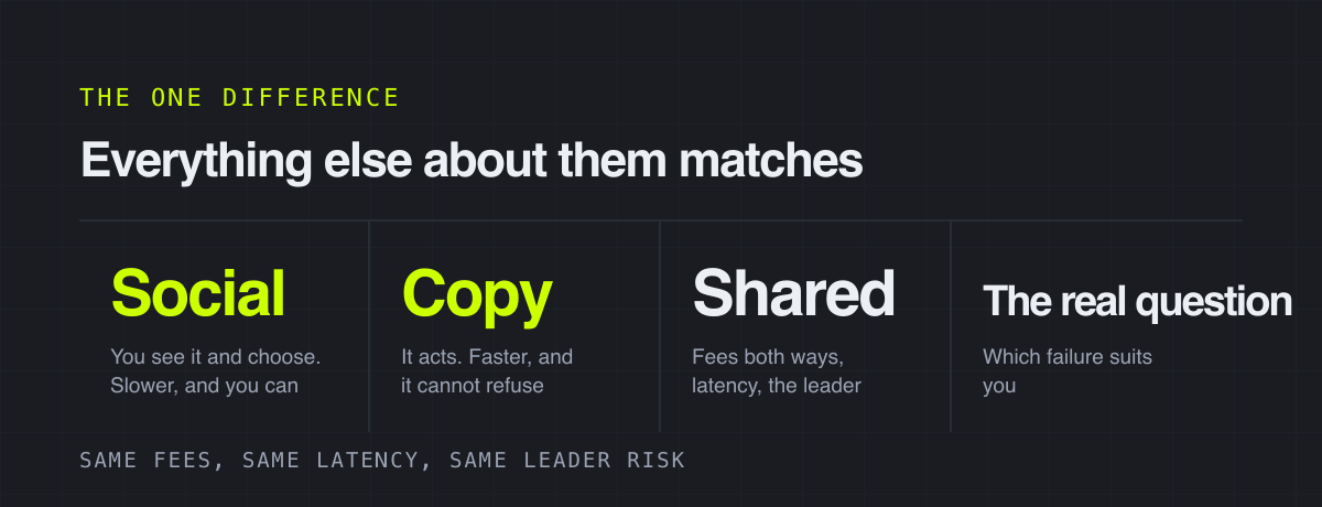 Everything else about them matches – the one difference