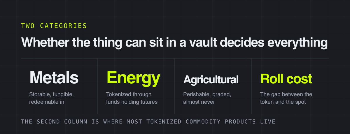 Whether the thing can sit in a vault decides everything – two categories