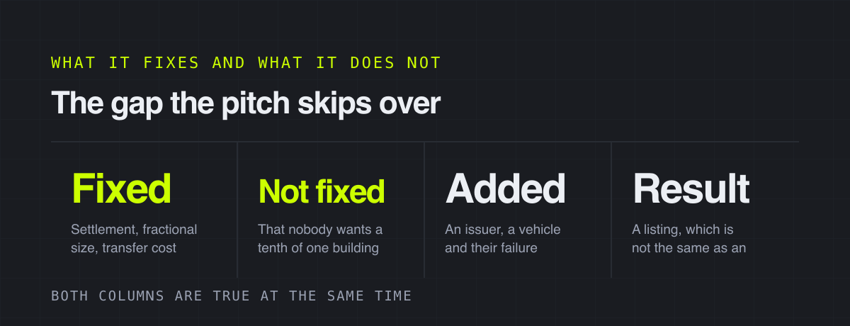 The gap the pitch skips over – what it fixes and what it does not